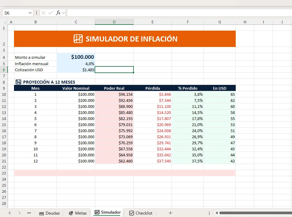 Simulador de Inflación - Excel FinanZarte